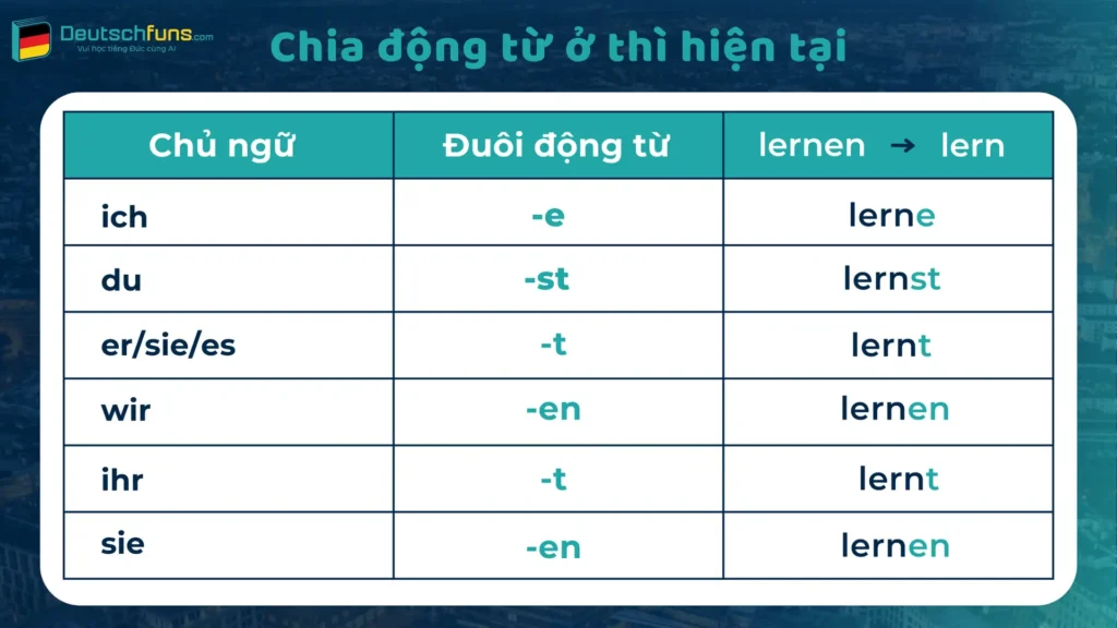 thi hien tai tieng duc voi dong tu bat quy tac