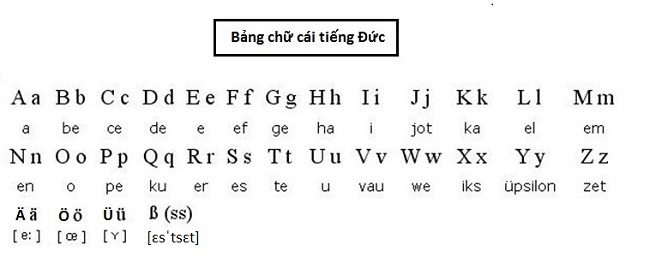 tự học tiếng đức cho người mới bắt đầu