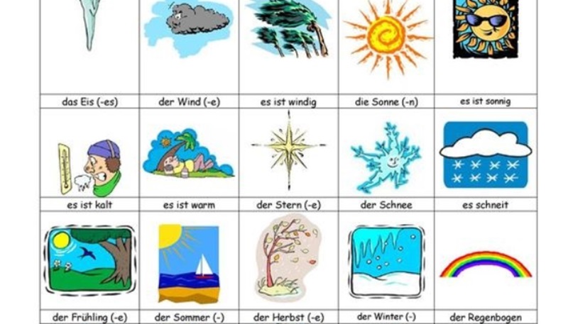 Ghi nhớ đủ 1000 từ vựng tiếng Đức giúp bạn đủ khả năng giao tiếp cơ bản