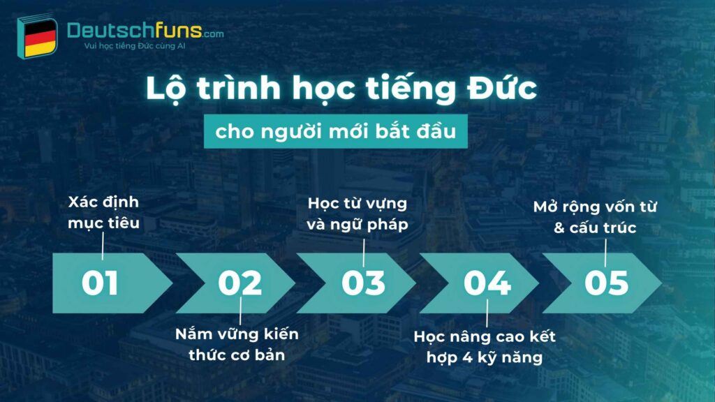 Lộ trình học tiếng Đức