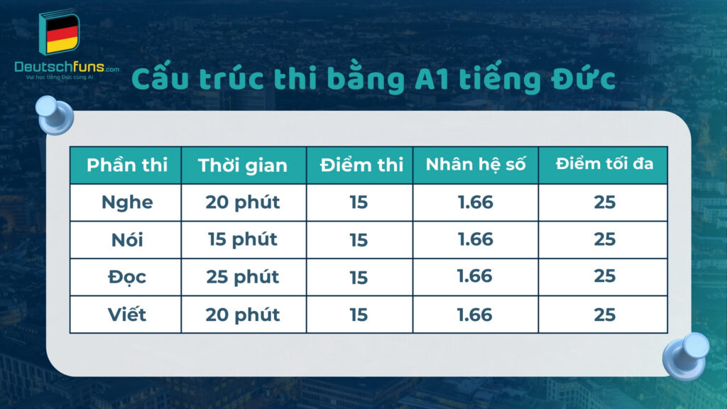 thi bằng a1 tiếng đức ở đâu