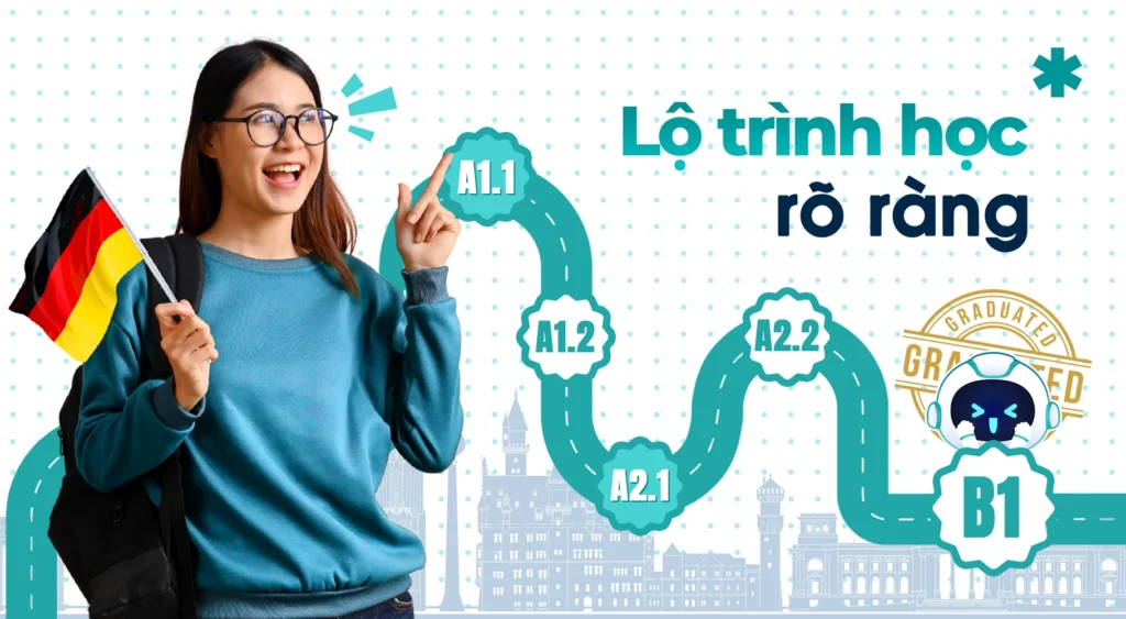 giới thiệu khóa học